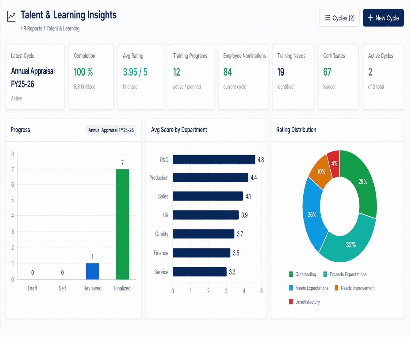 Call Management CRM Analytics